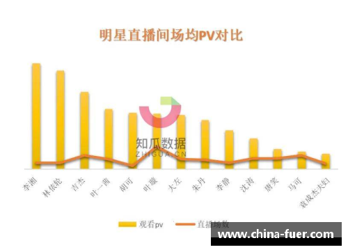 中国体育明星对网红的看法揭示了价值观差异与职业尊严的较量